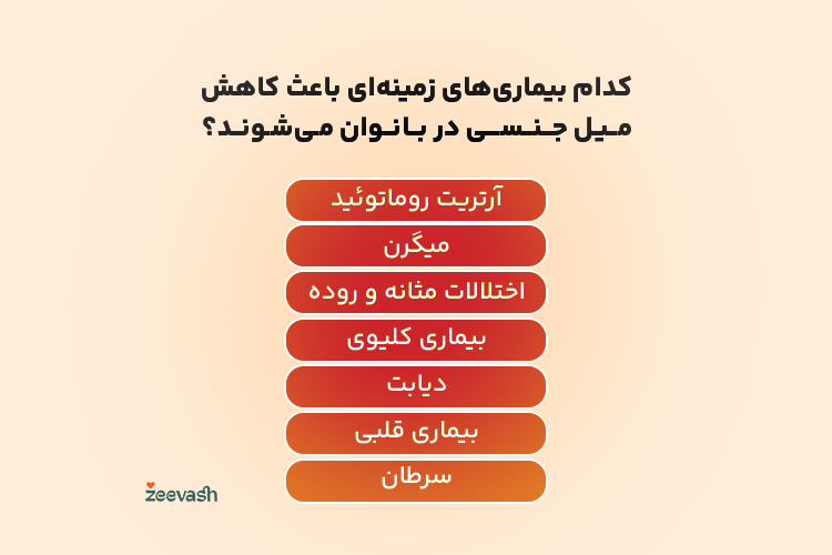 کدام بیماری های زمینه ای باعث کاهش میل جنسی در زنان می شود؟